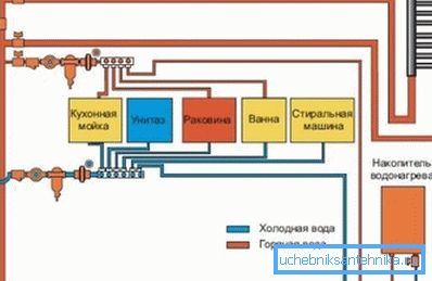 Сликата е едноставен дијаграм на внатрешната вода.