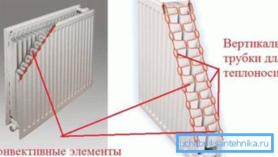 Во фото-тип 22 радијатор Во фото-тип 22 радијатор