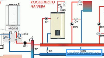 Сликата покажува шема за греење на гас за приватна куќа. Сликата покажува шема за греење на гас за приватна куќа.