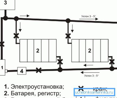 На сликата - шемата за греење на вода со електричен котел На сликата - шемата за греење на вода со електричен котел