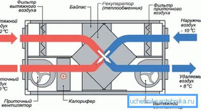 На фотографијата е системски дијаграм со разменувач на топлина.