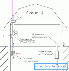 На сликата - шема на вентилација на подрумот во приватна куќа На сликата - шема на вентилација на подрумот во приватна куќа