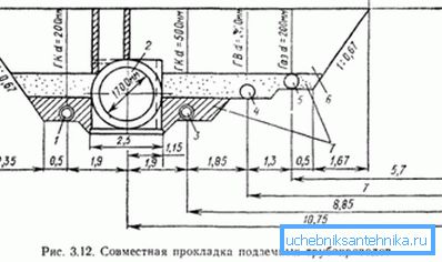 На фото - заеднички хоризонтално поставување на канализација и цевки за вода На фото - заеднички хоризонтално поставување на канализација и цевки за вода
