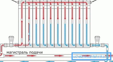 Во фото-врска опција, кога обратен прстен за грејач Во фото-врска опција, кога обратен прстен за грејач