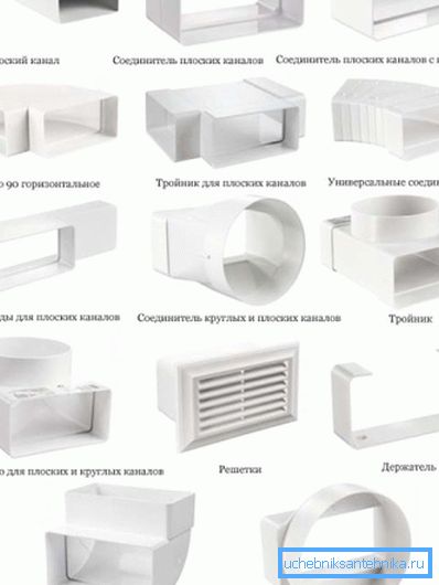 Во фото воздухот канали и сродни елементи Во фото воздухот канали и сродни елементи