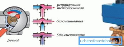 Врз основа на оваа шема, разгледуваме како системот треба да функционира Врз основа на оваа шема, разгледуваме како системот треба да функционира