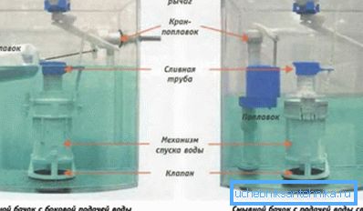 На сликата е прикажана шемата на тоалетна цистерна со копче опремено со разни видови вентили. На сликата е прикажана шемата на тоалетна цистерна со копче опремено со разни видови вентили.