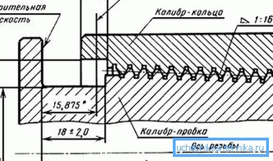 Дијаграм кој прикажува триаголен навој.