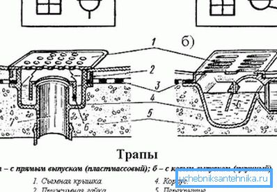 На дијаграмот - модели со директно (вертикално) и дијагонално (ослободување) На дијаграмот - модели со директно (вертикално) и дијагонално (ослободување)