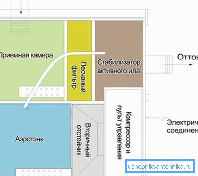 На дијаграмот детален принцип на канализацијата Топас На дијаграмот детален принцип на канализацијата Топас