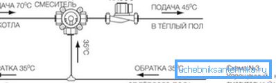 Дијаграмот го прикажува мешањето на водата од повратната цевка во цевката за снабдување. Дијаграмот го прикажува мешањето на водата од повратната цевка во цевката за снабдување.