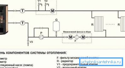 Дијаграмот покажува варијанта на коло за загревање на водата.