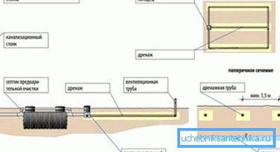 Дијаграмот го прикажува вертикалниот вентилациски канал. Дијаграмот го прикажува вертикалниот вентилациски канал.