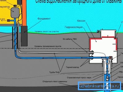 Дијаграмот покажува како да се извршуваат работите на положување и изолација во согласност со градежните кодови. Дијаграмот покажува како да се извршуваат работите на положување и изолација во согласност со градежните кодови.