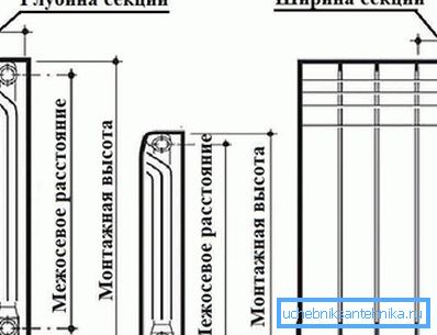 Дијаграмот го покажува централното растојание