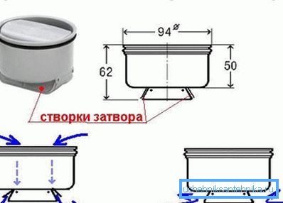 Дијаграмот го прикажува принципот на суво блендата