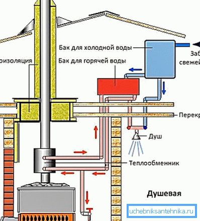 Дијаграмот - поедноставена верзија на душата Дијаграмот - поедноставена верзија на душата