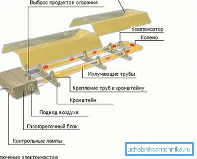 Дијаграмот прикажува уред за греење со гас Дијаграмот прикажува уред за греење со гас