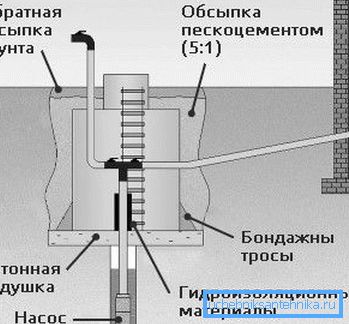 На дијаграмот се прикажува уредот со кесони.