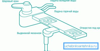 Во дијаграмот, уредот е типичен сет-топ кутија. Во дијаграмот, уредот е типичен сет-топ кутија.