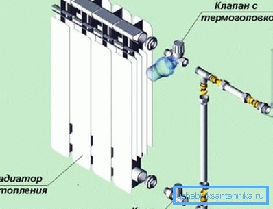 Визуелна шема за инсталација работа. Визуелна шема за инсталација работа.