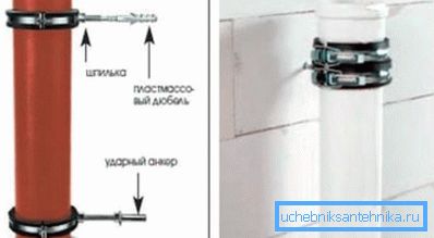 Визуелната шема на прицврстувачки стеги.