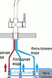 Илустративна шема на поврзување за двоен мешач на бленда. Илустративна шема на поврзување за двоен мешач на бленда.