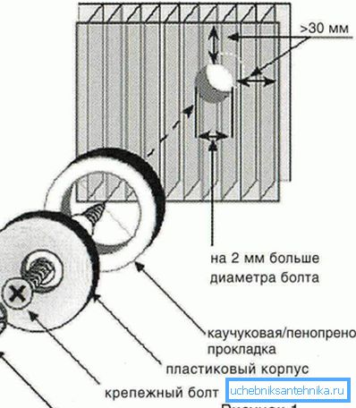 Јасно го покажува процесот на монтажа на панели. Јасно го покажува процесот на монтажа на панели.