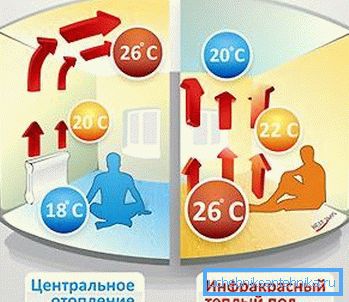 Визуелна споредба со загревање на вода. Визуелна споредба со загревање на вода.