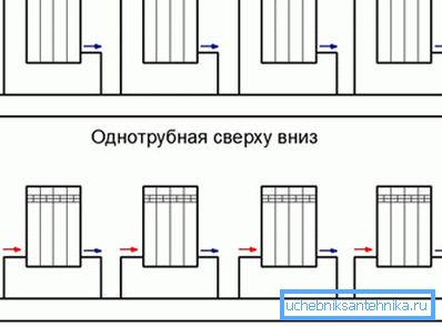 Примери за правилна врска