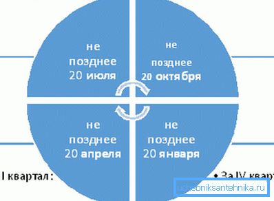 Илустративен распоред за плаќање данок од вода од бунар. Илустративен распоред за плаќање данок од вода од бунар.