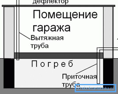 Добар пример за тоа како да се вентилира структурата Добар пример за тоа како да се вентилира структурата