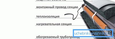 Греен кабел Греен кабел