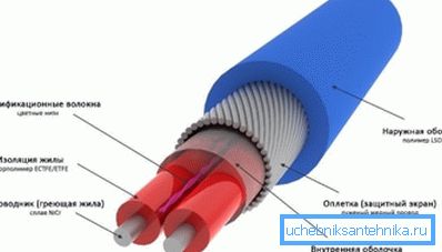 Жица за греење од типот на отпорност Жица за греење од типот на отпорност