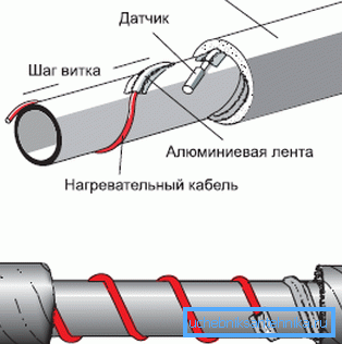 Лиење диригент