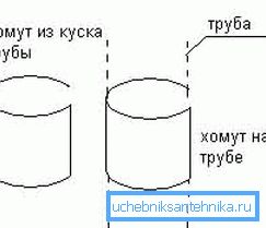 Преклопен стегач од парче цевка.