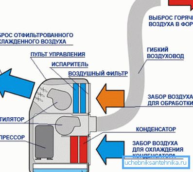 Кат Сплит систем