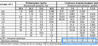 Притисокот неизбежно ќе се изгуби за време на транспортот. Притисокот неизбежно ќе се изгуби за време на транспортот.