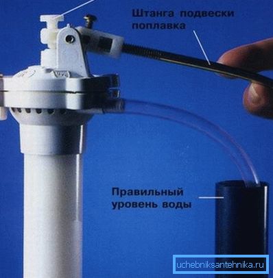 Поставување на плови механизам. Поставување на плови механизам.