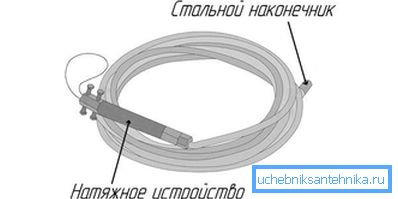 Затегнувач