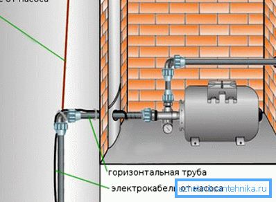 Пумпа за заземјување е погодна за длабочина на внесот на вода не поголема од 8 метри Пумпа за заземјување е погодна за длабочина на внесот на вода не поголема од 8 метри
