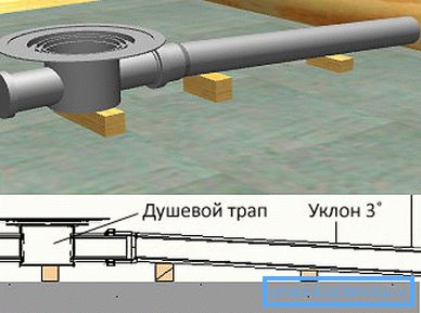 Не заборавајте дека цевката треба да лежи под мала пристрасност, за ова можете да ставите мали камења или камчиња под конструкцијата Не заборавајте дека цевката треба да лежи под мала пристрасност, за ова можете да ставите мали камења или камчиња под конструкцијата