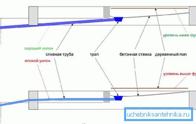 2784 Инсталација грешки