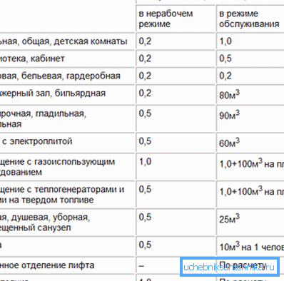 Некои дополнителни вредности. Некои дополнителни вредности.