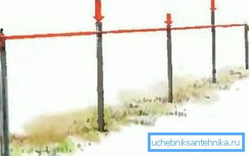 Темата како водич за средни столбови