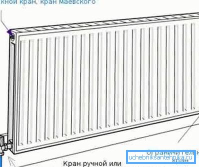 Долна опција за поврзување на радијаторот со системот за греење Долна опција за поврзување на радијаторот со системот за греење
