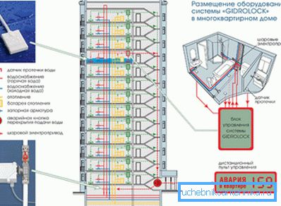 Нова зграда со автономни котли. Нова зграда со автономни котли.