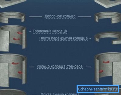 Износот на бетон за армирано-бетонски канализациски канали се одредува според бројот на применети елементи