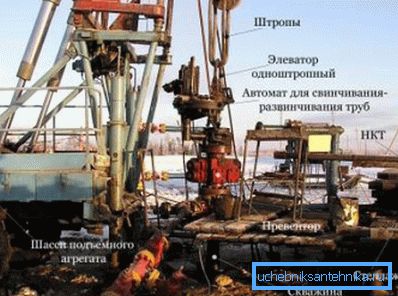 Опрема за поправка. Опрема за поправка.