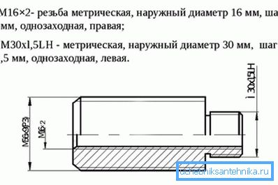 Означување на метрички навој Означување на метрички навој